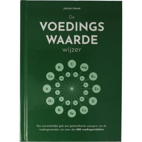 De voedingswaardewijzer