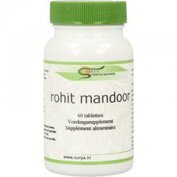 Rohit mandoor