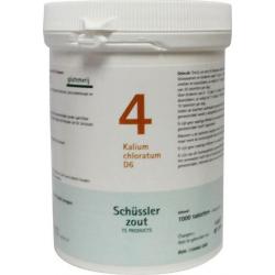 Kalium chloratum 4 D6 Schussler